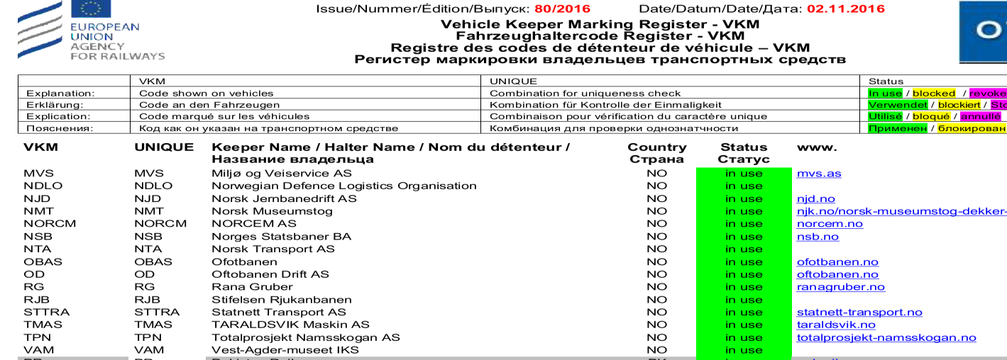 Vehicle Keeper Marking Register (VKMR) VKM = innehavermerking. Alle kjøretøy skal merkes med VKM. Søknad om VKM sendes til SJT. http://www.