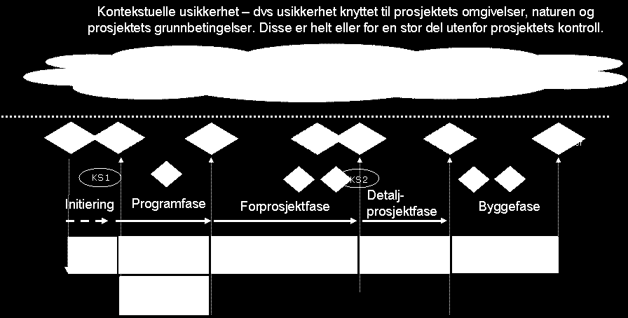 5 HÅNDTERE USIKKERHET Formålet med trinnet er å avgjøre om trusselen er akseptabel eller om muligheten er verdt å gripe for prosjektet.