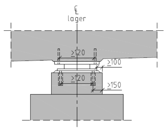 12.4.2 Konstruksjonsregler Følgende gjelder for lagre i betongkonstruksjoner: - Minste fri åpning mellom forankringsbolter skal være 120 mm - Forankringsboltens senter skal ligge minst 150 mm fra