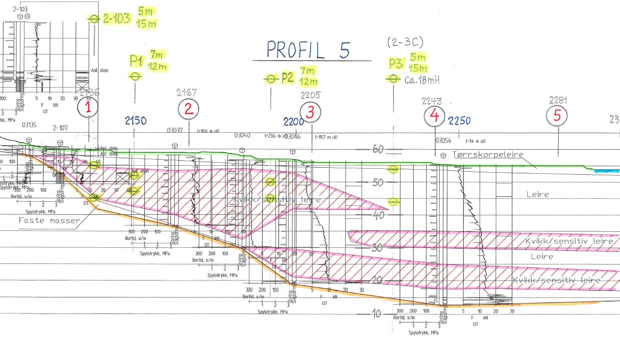 Lengdeprofil akse 1-5, vest for Hobølelva.