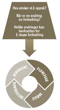 Disposisjon Teoretisk bakteppe Hva sikkerhet og risikostyring Hvorfor krav og egne ønsker Hvordan - Standarder og oversikt Praktisk tilnærming Byggherre Prosjekterende Entreprenør/enmannsbedrift Hva