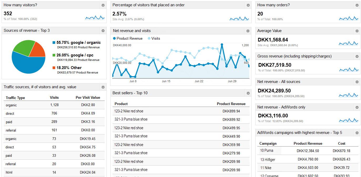 DASHBOARD #1