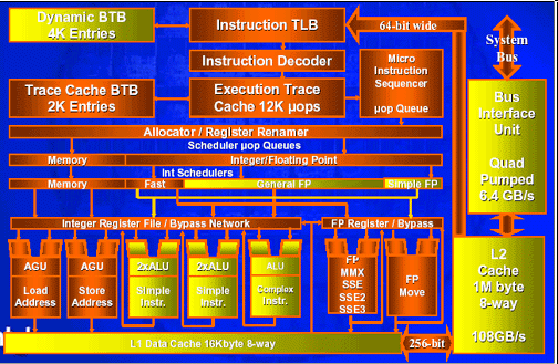 IJVM 26 Implementasjon Detaljar for å utføre instruksjonssettet Ein gitt implementasjon har ein gitt yting Endre ytinga Teknologi (prosess) Transistor