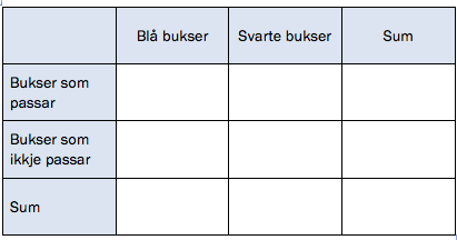 Oppgave 6 (2 poeng) Nettkode: E 49TY Skriv av, gjør beregninger, og sett inn tallene som mangler i hver av linjene: 15 m 3 = L 4,2 h = 4 h og min Oppgave 7 (3 poeng) Nettkode: E 49U0 Sammenhengen