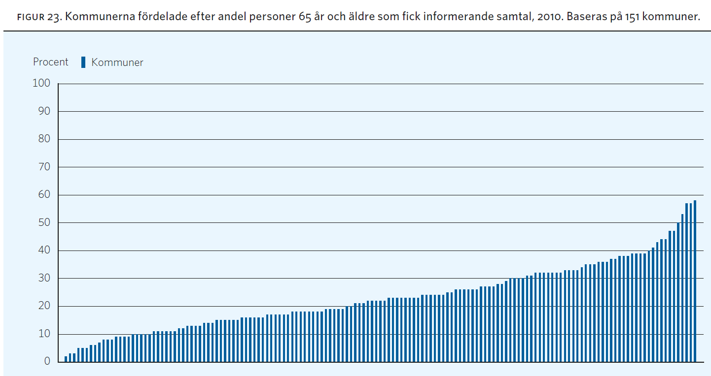 Andel pårørende som