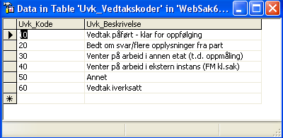 For systemadministrator: Klargjøring av modulen for igangsetting: 1. Sett verdien JA på systemparameter Modul_vedtaksoppfølging. 2.