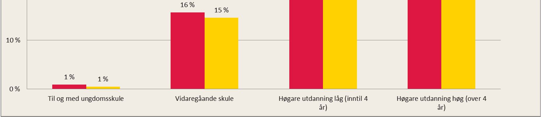 Bakgrunn