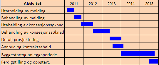 3 BEHANDLING AV SØKNAD 3.1 Saksbehandling Meldingen bygger på eksisterende offentlig informasjon så langt den er kjent for tiltakshaverne.