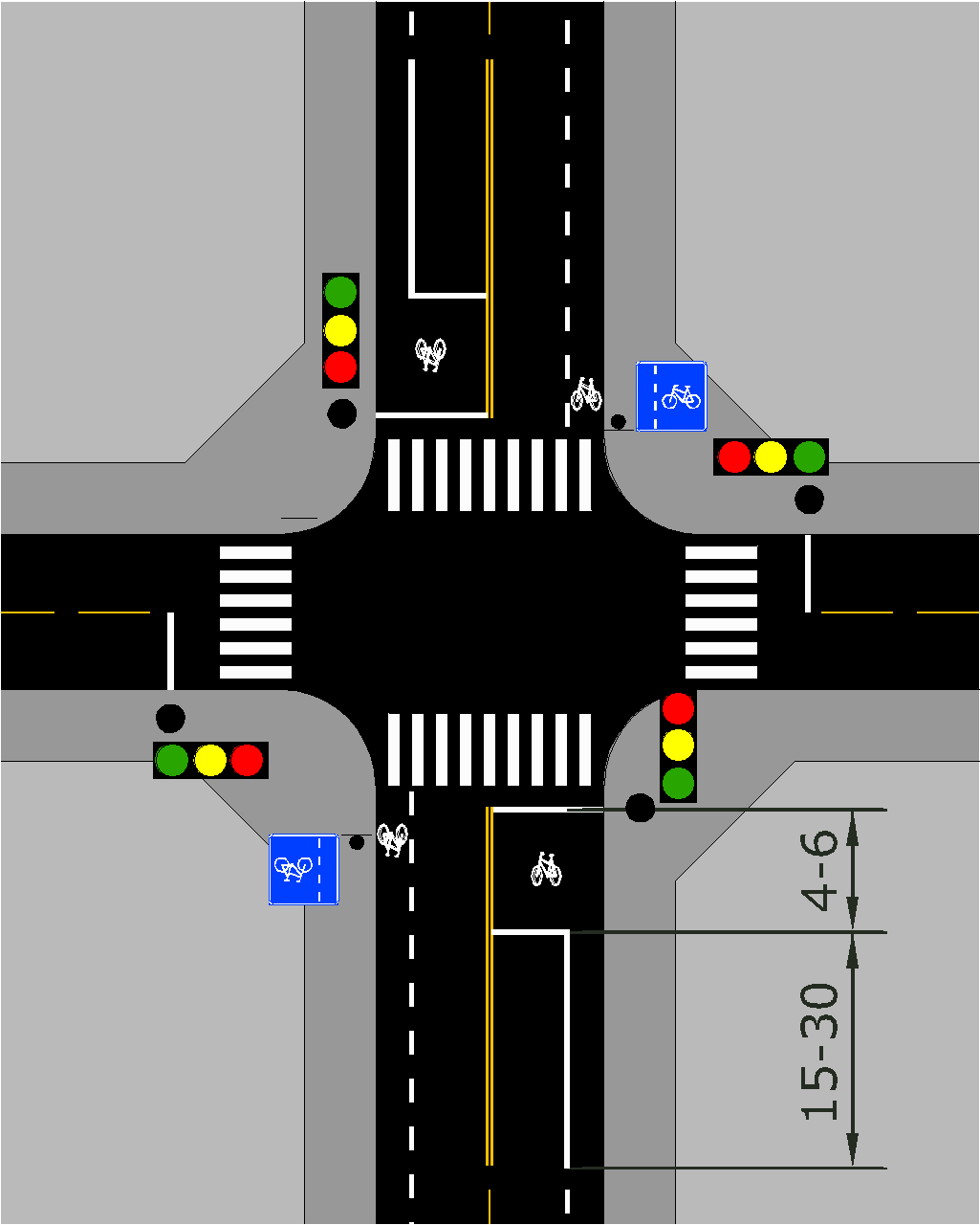 Signalregulerte kryss med sykkelboks og tilbaketrukket stopplinje for motorvogn