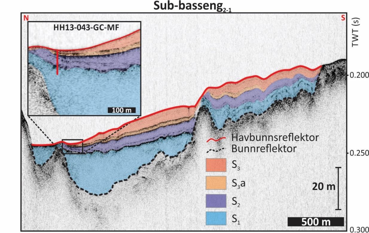 4.2.1.2 Basseng2 (Midtre Kaldfjorden) Hoved-basseng2 avgrenses av tersklene T2 og T3 og kan deles inn i fire sub-basseng (Fig 4.2).