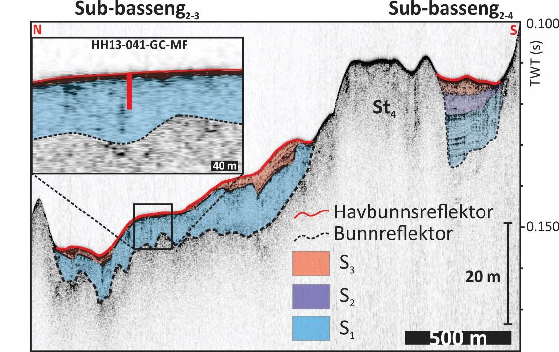Figur 4.5: Utsnitt av seismisk linje (se figur 4.2) som viser sub-basseng 2-2 i sentrale deler av hoved-basseng 2. Fargekoder viser tolkete sediment pakker.