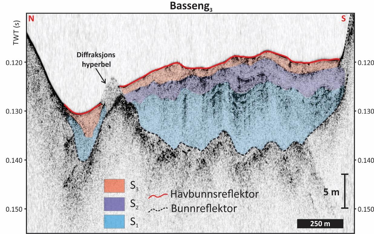 4.2.1.3 Basseng3 (Indre del av Kaldfjorden) Hoved-basseng3 er omtrent 2 km i nord-sør retning og har en total mektighet på opptil 15 m.