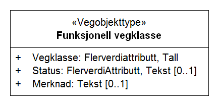 UML-skjema med assosiasjoner Figur 3: UML-skjema med assosiasjoner 2.