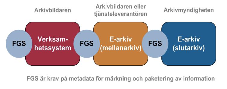 Den svenske