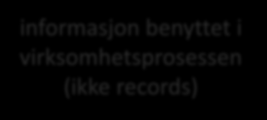 Dokumentasjonsforvaltning informasjon benyttet i virksomhetsprosessen (ikke records)