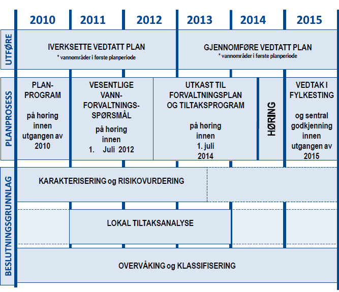 Forvaltningsplan