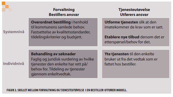 Etat for forvaltning: Byrådsavd