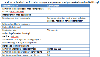 Prostatakreft Tema for