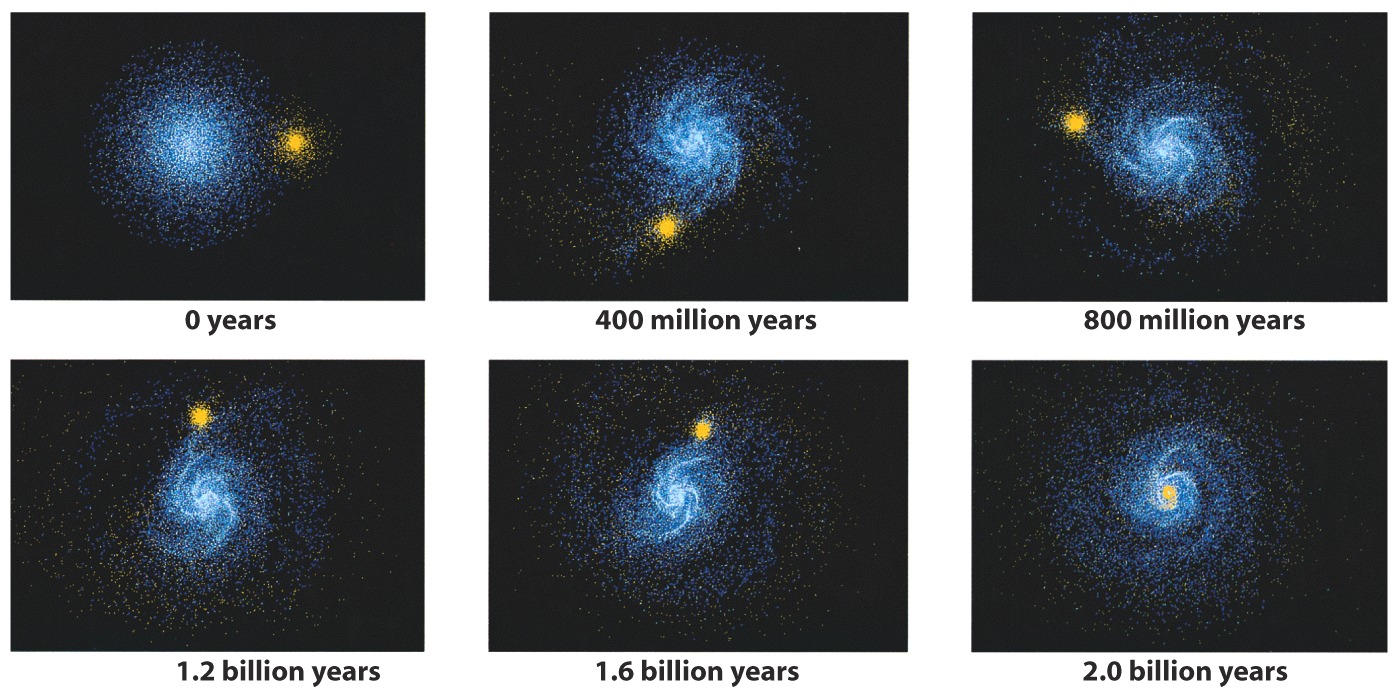Den kolliderende galaksen trekker med seg hydrogen (21 cm- stråling) ut i rommet 31 Beregnet forløp av galakask kannibalisme 32 Mørk materie i og mellom