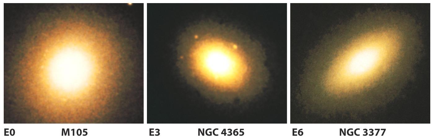 Elliptiske galakser -Klassifisert etter utseende men ser vi korrekt