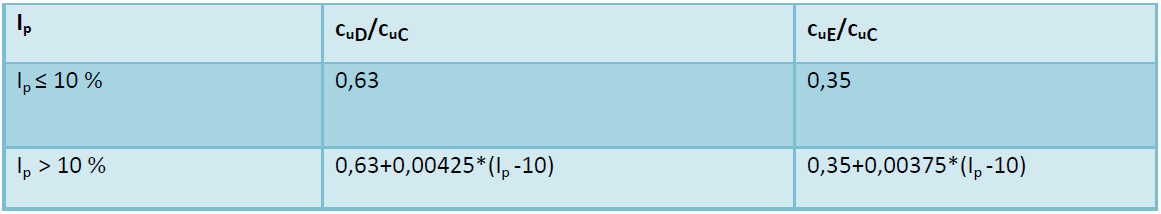 Helge Ingstads veg 1 3, Innherred Helsehus Geoteknisk vurdering for detaljregulering multiconsult.