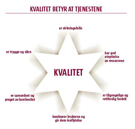 Nasjonal strategi for kvalitetsforbedring i sosial-