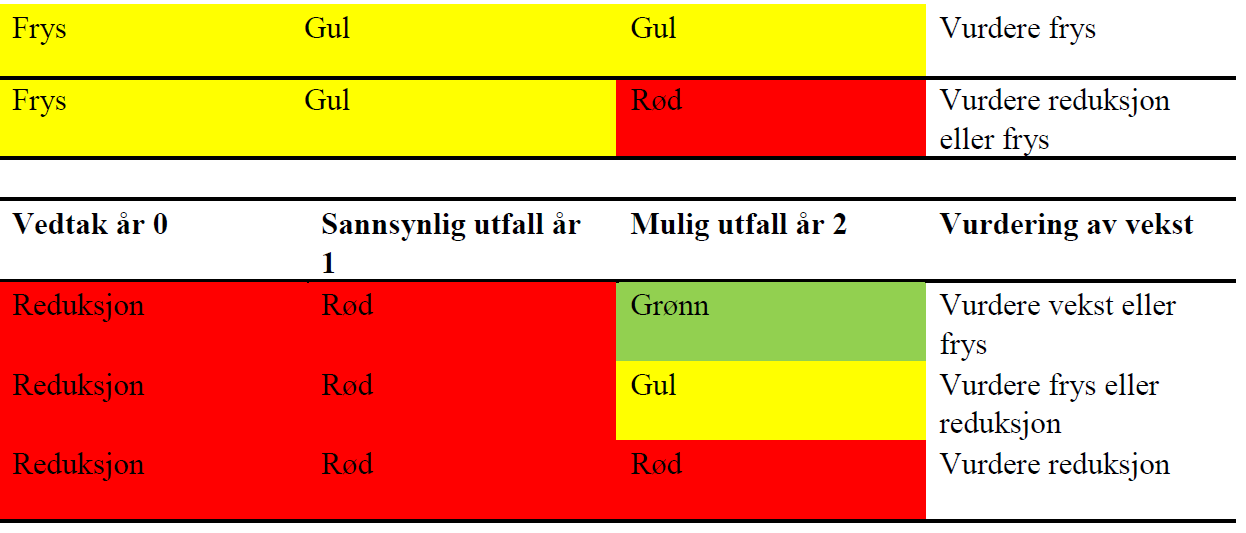 Hensikten med dette systemet er å gi næringen