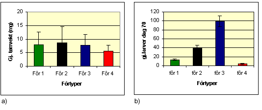 mikrobundet forsøksfôr fra USA (Barrow et al.1993), 2) aglomerert fôr (AgloNorse, EWOS), 3) mikrobundet fôr (Micro Gemma, Nutreco), 4) varmekoagulert fôr (NIFES). Partikkelstørrelsen på fôrene var ca.