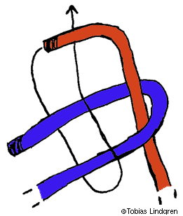 Båtmansknop Framgangsmåte: Flaggstikk Framgangsmåte: Dersom du skal feste et tau i en løkke, eller du skal knyte sammen to tau av ulik tykkelse, er det denne knuten du skal bruke.