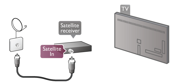 CA-modul for vanlig grensesnitt CI+ Denne TVen kan håndtere betinget tilgang for CI+. Set-top-boks STB Bruk 2 antennekabler til å koble antennen til set-top-boksen (en digital mottaker) og TVen.