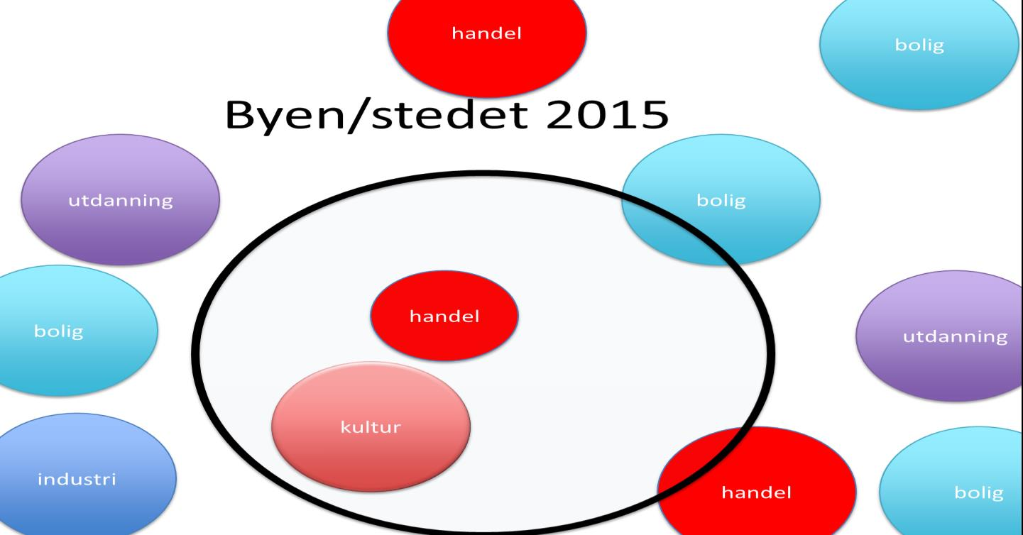 25 Kilde: Erling Dokk Holm