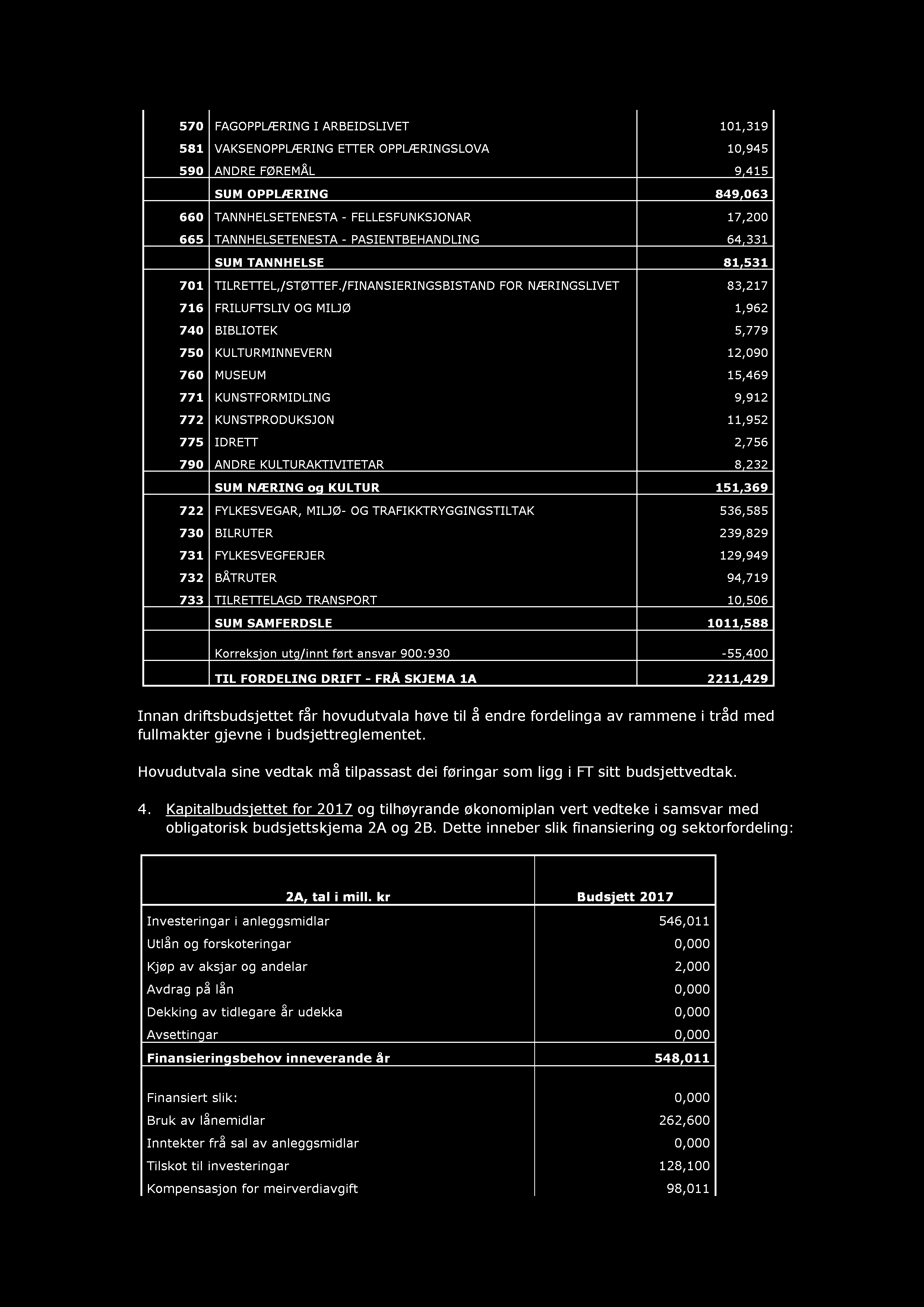 570 FAGOPPLÆRING I ARBEIDSLIVET 101,319 581 VAKSENOPPLÆRING ETTER OPPLÆRINGSLOVA 10,945 590 ANDRE FØREMÅL 9,415 SUM OPPLÆRING 849,063 660 TANNHELSETENESTA - FELLESFUNKSJONAR 17,200 665