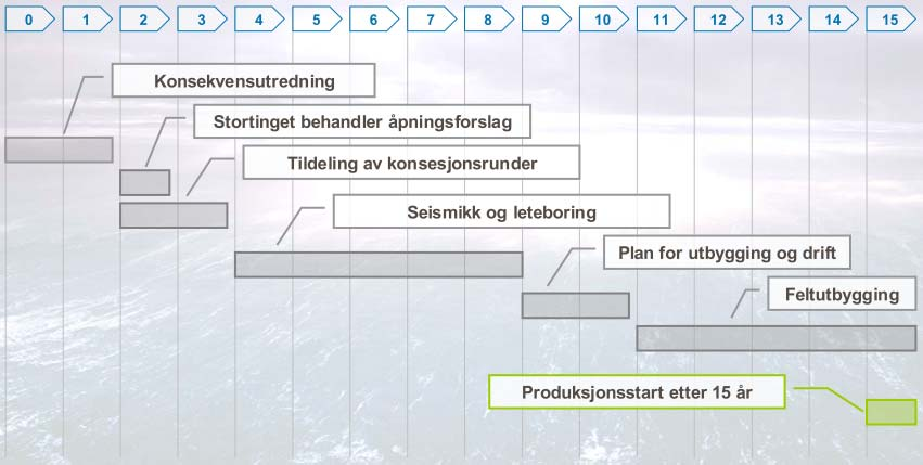 Nye utbygginger Lange