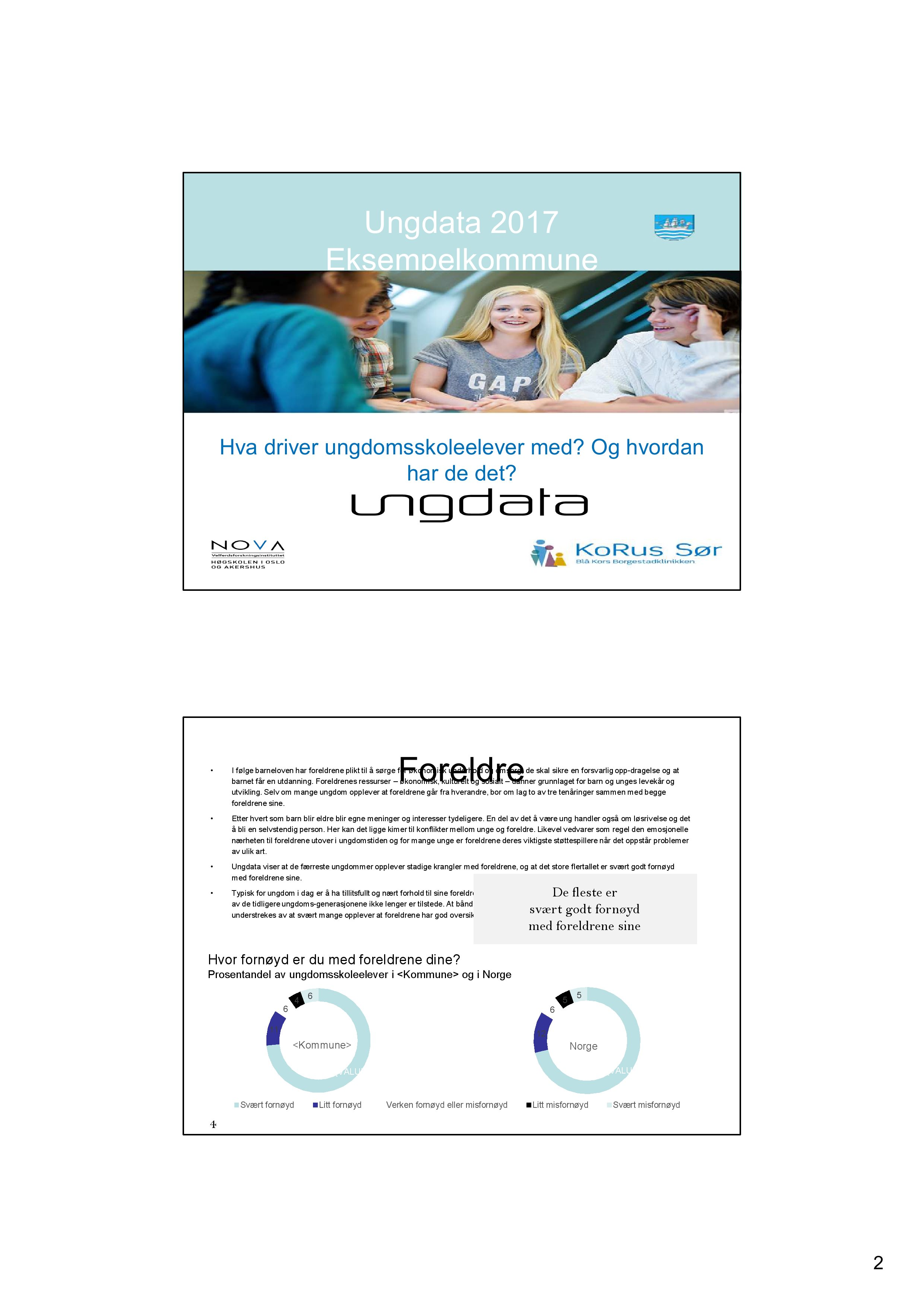 U n gdata 201 7 E ksem pel kom m u n e Hva driver ungdomsskoleelever med? Og hvordan har de det?