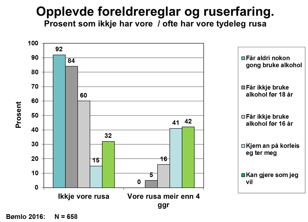 Stiftelsen Bergensklinikkene, 2016