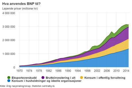 Litteratur Kjernepensum: Holden Kap 2 Øvrig pensum Statistisk Sentralbyrås hjemmesider: http://www.ssb.