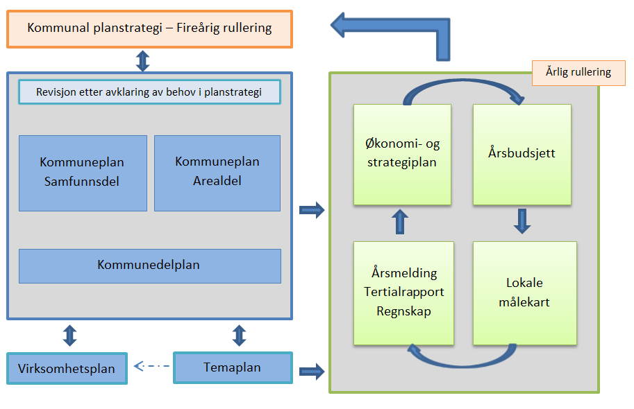 Planstrategi for Spydeberg kommune Kommunestyreperiode 2015-2019