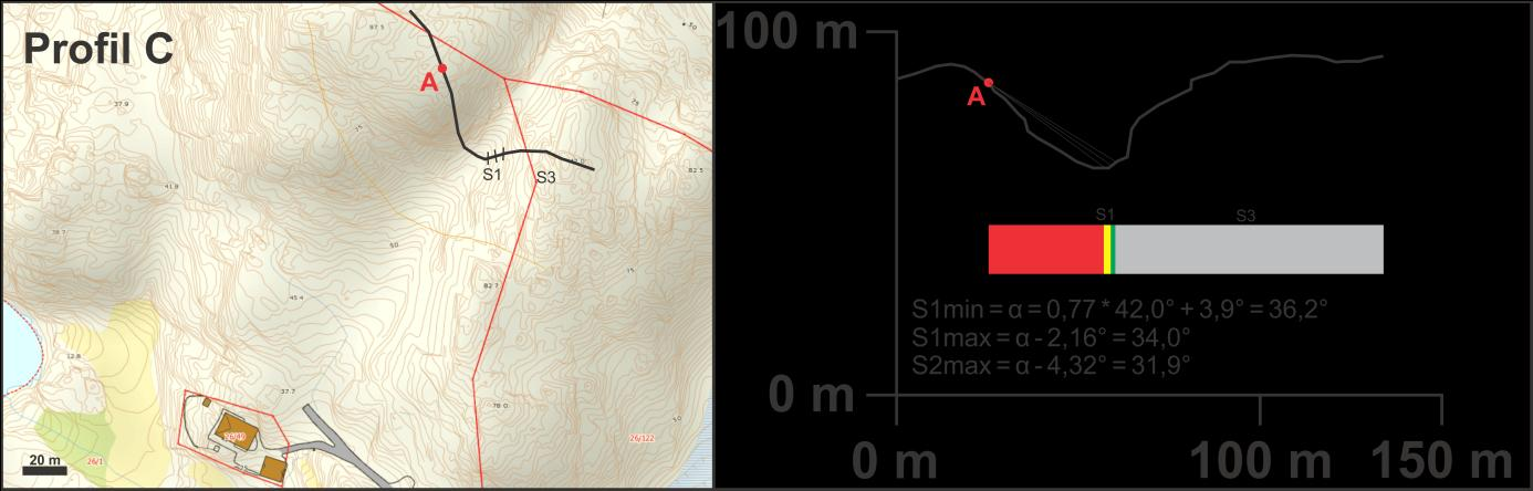 Figur 39: Profil A er trekt ned mot dalsøkket, med utgangspunkt i eit potensielt utløysingspunkt (A) i vest.