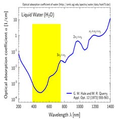 Et prisme kan vise oss fargene i lyset Fargen på et objekt Rød Oransje Gul Grønn Cyan Blå Fiolett ~ 65-740 nm ~ 590-65 nm ~ 565-590 nm ~ 500-565 nm ~ 485-500 nm ~ 440-485 nm ~ 380-440 nm Objektets