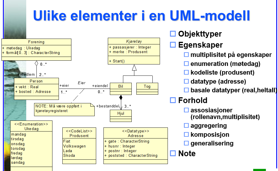 UML For at vi skal kunne utveksle dette, må vi ha en konseptuell modell. Bernhardsen (2006 s.