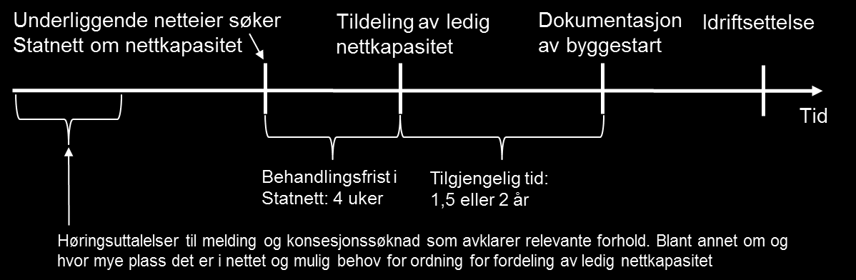 funnet sted. Ved en slik bekreftelse vil vi da legge til grunn at produksjonen blir realisert.