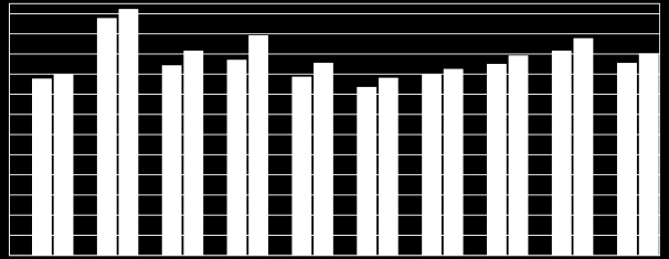 5.5.5. Produktivitet/enhetskostnader Begrepet produktivitet skal vise hvor mye man klarer å produsere for en gitt innsats av ressurser.