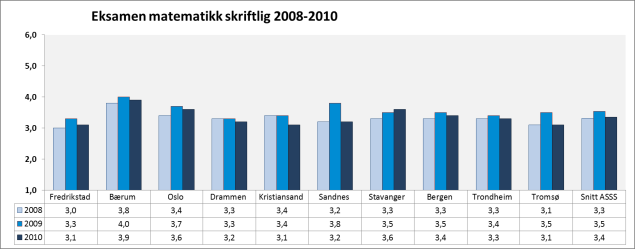 5.1.6. Kvalitet Kvalitetsindikatorer er måling av kvalitet basert på objektive kriterier og resultat av bruker- og medarbeiderundersøkelser m.v. For skolen fokuserer vi på læringsresultater og læringsmiljø.