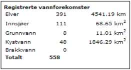 1. Vassområdet og vassførekomstane Oversiktskart over vassområde Ytre Sogn Registrerte vassførekomstar i Ytre Sogn per 18. 03.