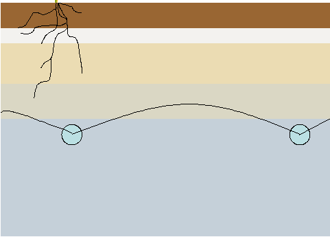 CoupModel version 2.41 (Jansson and Karlberg 4) (before SOIL model) 1D process-based model Combined water and heat balance (with frost and snow routines) Climate data: Met.