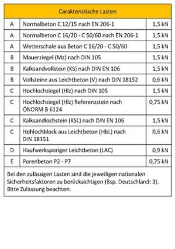 karakteristisk strekkapasitet Sto Norge AS Postadresse: Waldemar Thranes gate 98A N - 0175 Oslo Besøksadresse: Waldemar Thranes