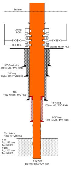 Figure 1: Well Schematic for well 7325/1-1, Atlantis. The overall probability of discovery is 8,6 %. The expected fluid in the Kobbe formation is oil.