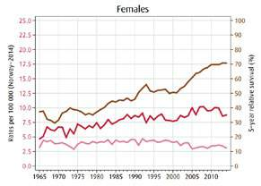 17. Nyrekreft: Pasienter og helsetjenestekostnader I 2014 fikk 814 pasienter i Norge diagnosen nyrekreft (ICD10 C64). Samme år var 6 006 pasienter med denne diagnosen i live.