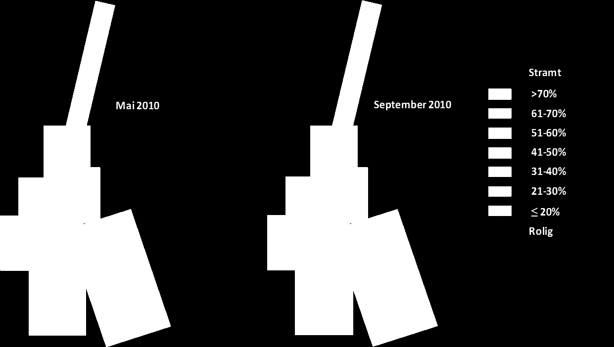 .7 Kapasitetsproblemer. Alle regioner.