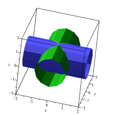 TMA45 Matematikk Figure. Situasjonen for a. Oppgaven er å finne det grønne arealet inni den blå sylinderen. 5.5.: Grunnet symmetri er delene av arealet på hver side av yz-planet like, så vi kan nøye oss med å beregne den delen av flaten som har positiv x-koordinat; se Figur.